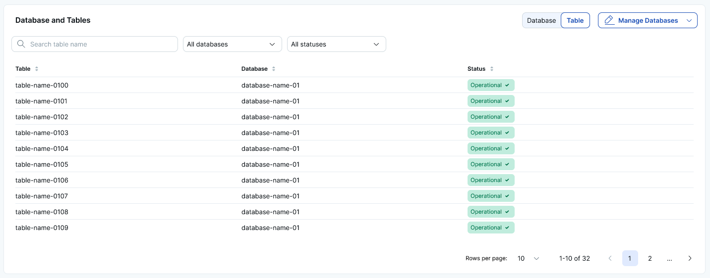Disaster recovery - Databases and Tables